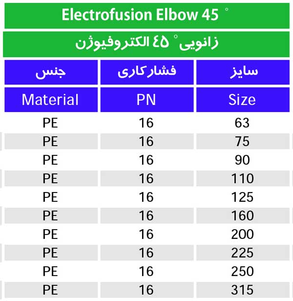 جدول زانویی 45 درجه الکتروفیوژن
