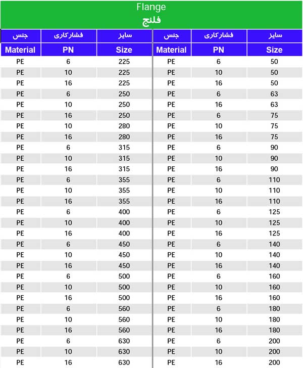 جدول مشخصات فلنج جوشی پلی اتیلن