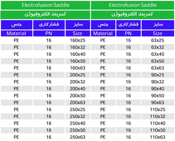 جدول کمربند انشعاب گیر الکتروفیوژن