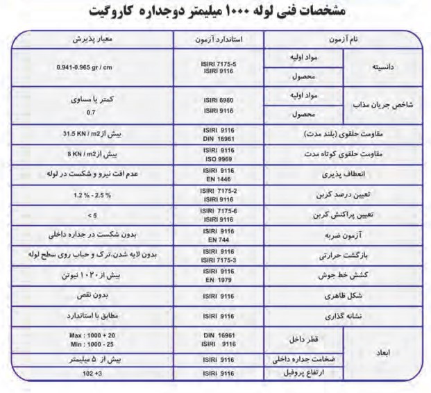 جدول مشخصات لوله 1000 میلی متر