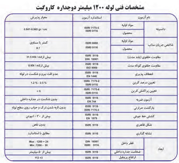 جدول مشخصات لوله 1200  میلی متر