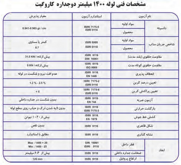 جدول مشخصات لوله 1400 میلی متر