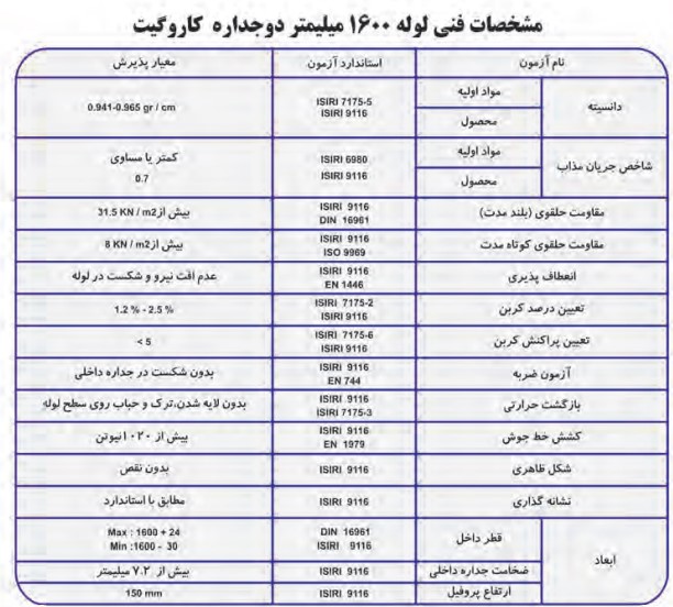 جدول مشخصات لوله 1600 میلی متر