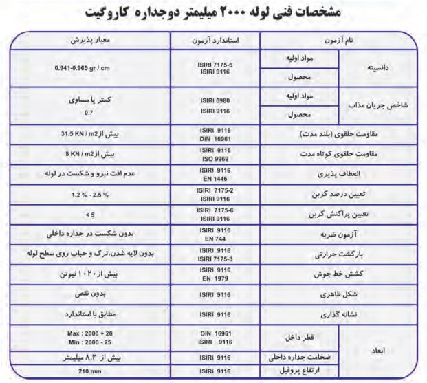 جدول مشخصات لوله 2000 میلی متر