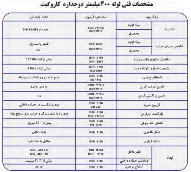 جدول مشخصات فنی لوله 400 میلی متر