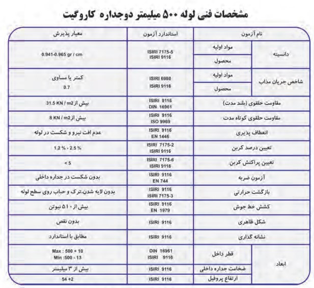 جدول مشخصات لوله 500 میلی متر