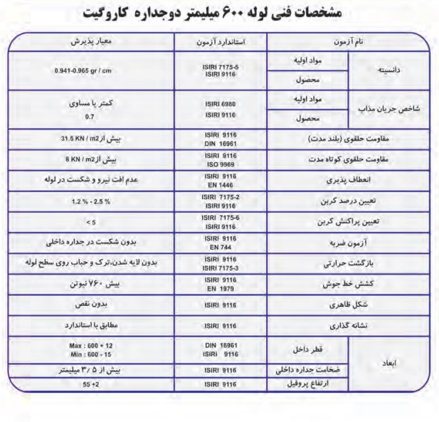 جدول مشخصات لوله 600 میلی متر