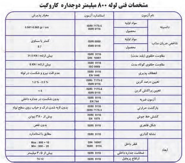 جدول مشخصات لوله 800 میلی متر